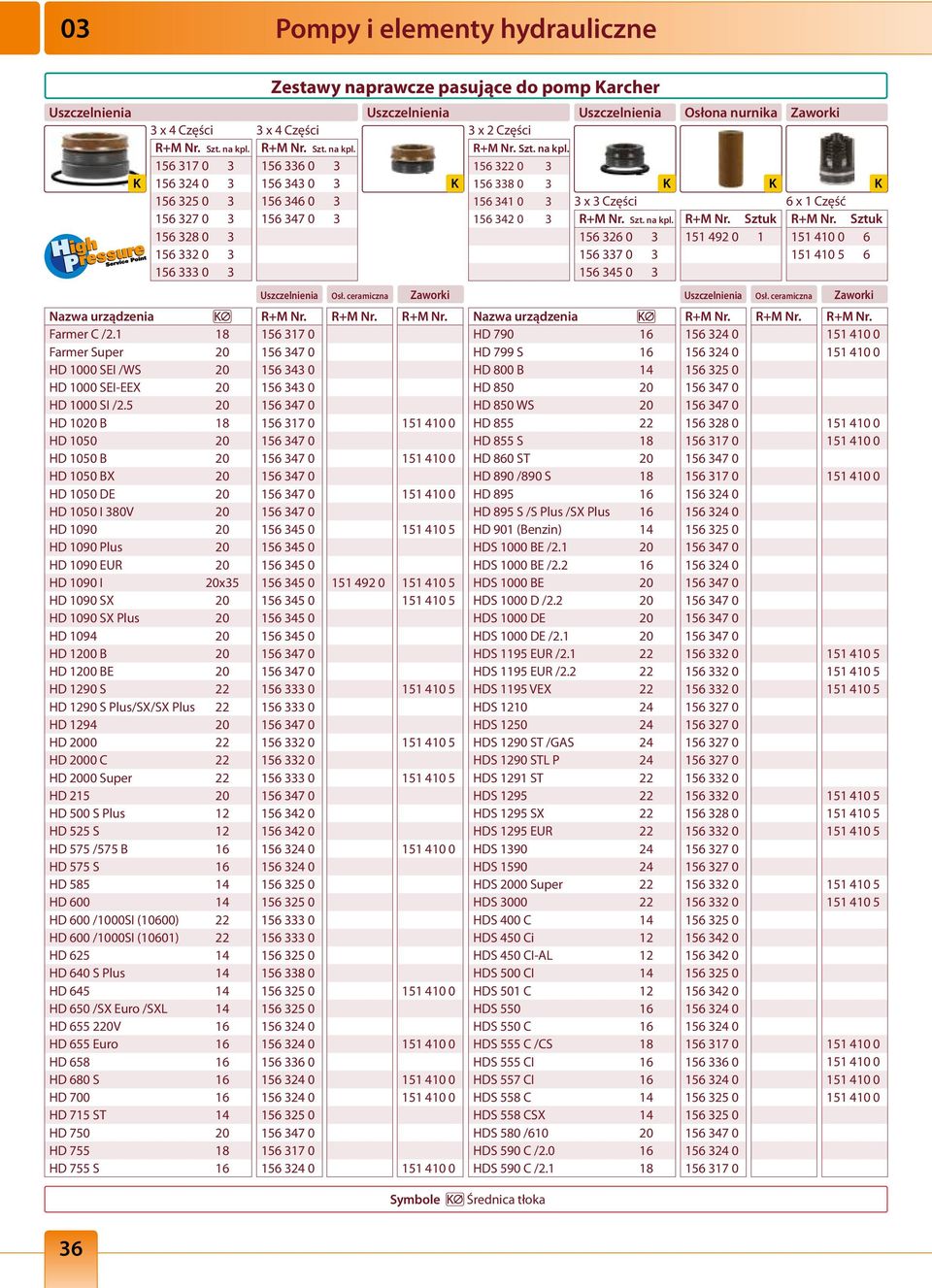 20 HD 1200 BE 20 HD 1290 S 22 HD 1290 S Plus/SX/SX Plus 22 HD 1294 20 HD 2000 22 HD 2000 C 22 HD 2000 Super 22 HD 215 20 HD 500 S Plus 12 HD 525 S 12 HD 575 /575 B 16 HD 575 S 16 HD 585 14 HD 600 14