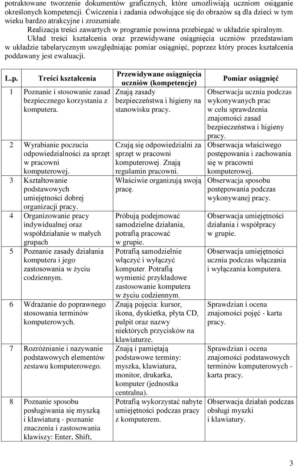 Układ treści kształcenia oraz przewidywane osiągnięcia uczniów przedstawiam w układzie tabelarycznym uwzględniając pomiar osiągnięć, poprzez który proces kształcenia poddawany jest ewaluacji. L.p. Treści kształcenia 1 Poznanie i stosowanie zasad bezpiecznego korzystania z komputera.