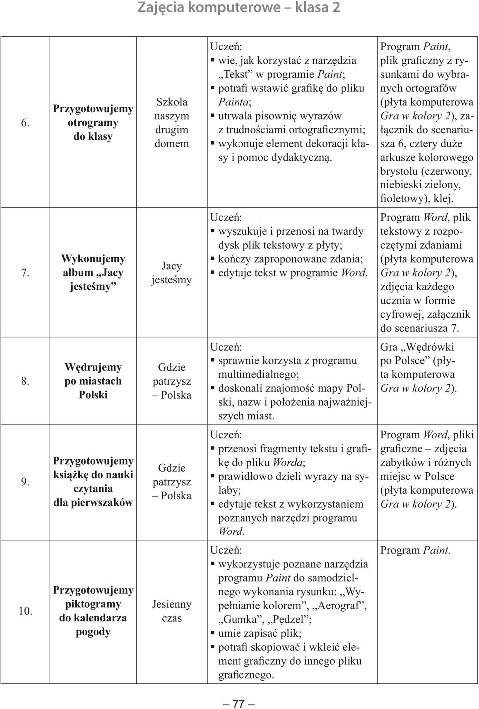 Program Paint, plik graficzny z rysunkami do wybranych ortografów Gra w kolory 2), załącznik 6, cztery duże arkusze kolorowego brystolu (czerwony, niebieski zielony, fioletowy), klej. 7.