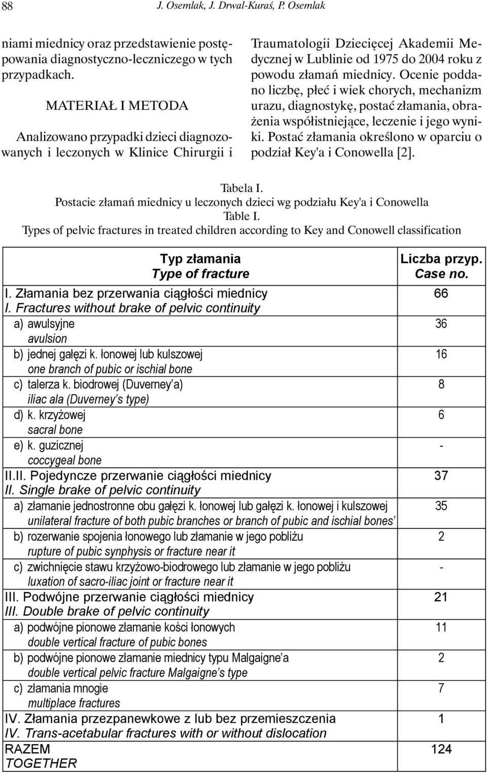 Ocenie poddano liczbę, płeć i wiek chorych, mechanizm urazu, diagnostykę, postać złamania, obrażenia współistniejące, leczenie i jego wyniki.