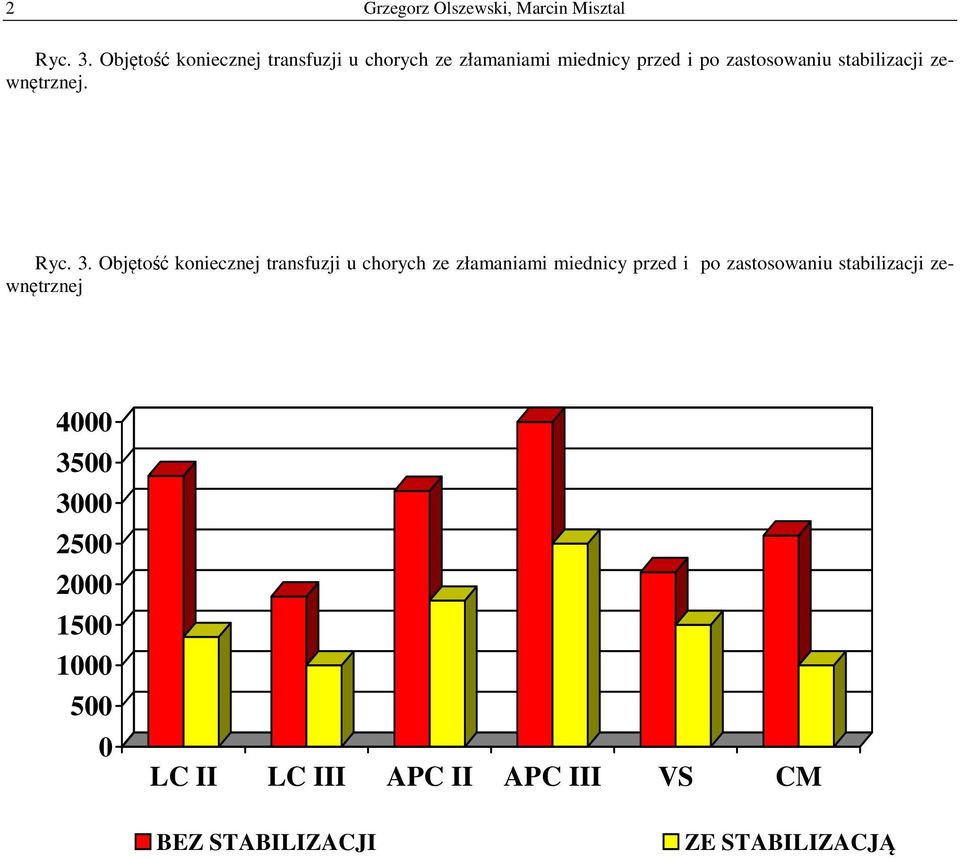 stabilizacji zewnętrznej. Ryc. 3.