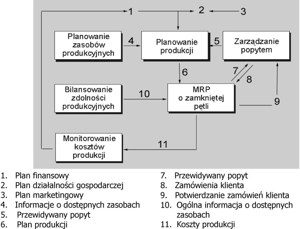 Przewidywany popyt 6. Plan produkcji 7. Przewidywany popyt 8.