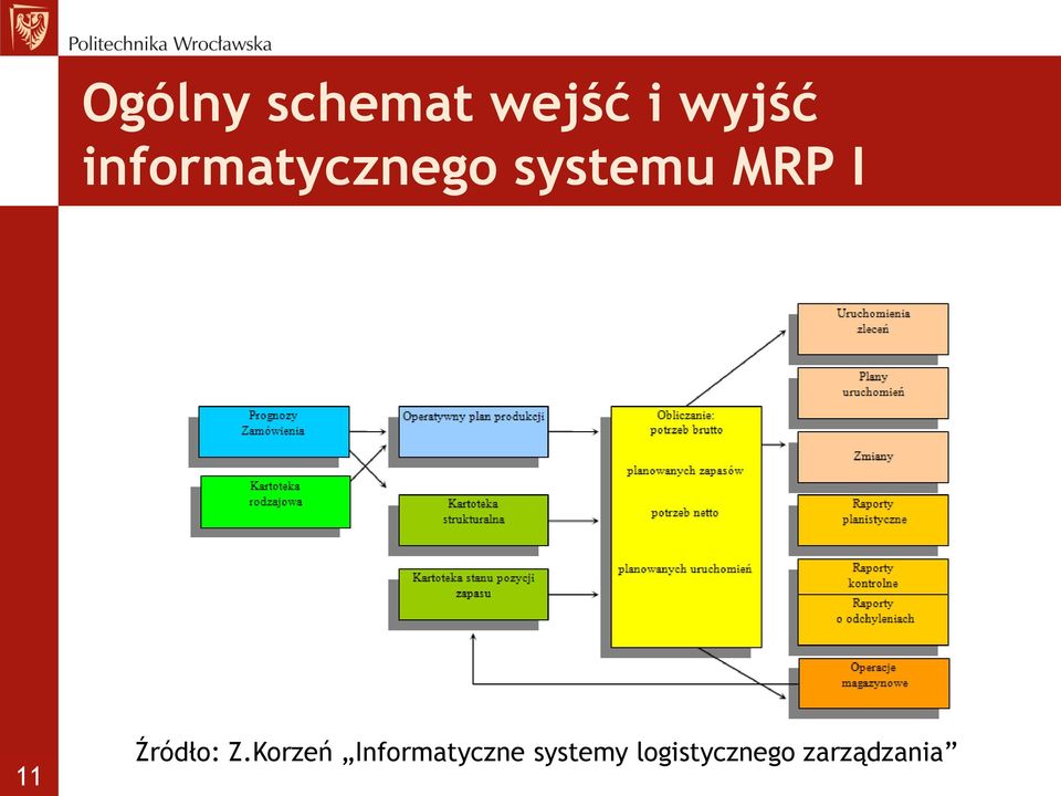 11 Źródło: Z.