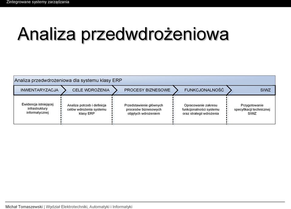 definicja celów wdrożenia systemu klasy ERP Przedstawienie głównych procesów biznesowych objętych