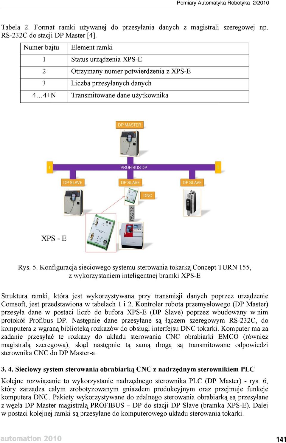 Konfiguracja sieciowego systemu sterowania tokark Concept TURN 155, z wykorzystaniem inteligentnej bramki XPS-E Struktura ramki, która jest wykorzystywana przy transmisji danych poprzez urz dzenie