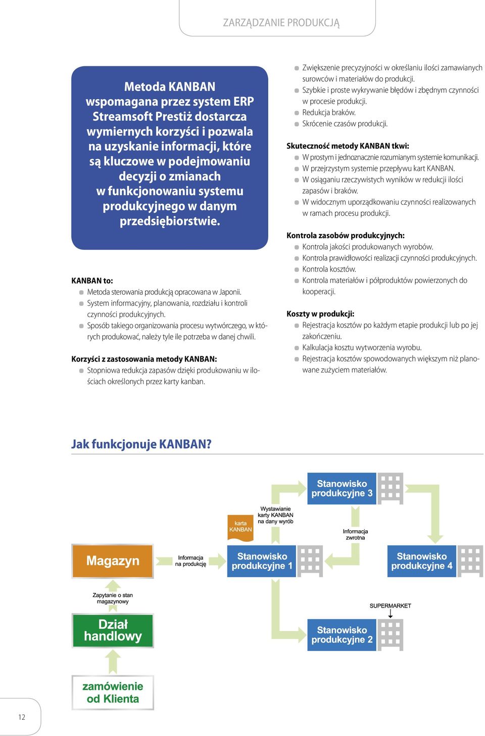 System informacyjny, planowania, rozdziału i kontroli czynności produkcyjnych. Sposób takiego organizowania procesu wytwórczego, w których produkować, należy tyle ile potrzeba w danej chwili.