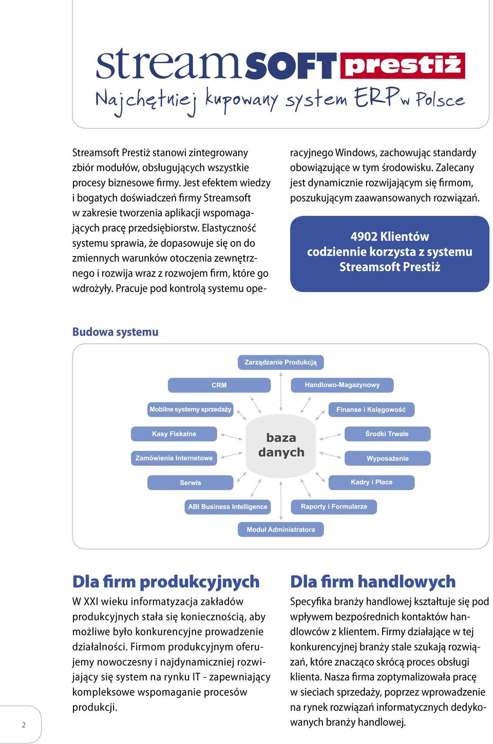 Elastyczność systemu sprawia, że dopasowuje się on do zmiennych warunków otoczenia zewnętrznego i rozwija wraz z rozwojem firm, które go wdrożyły.