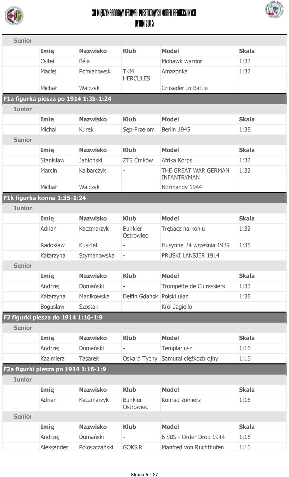 konna 1:35-1:24 1:32 Adrian Kaczmarzyk Bunkier Ostrowiec Trębacz na koniu 1:32 Radosław Kusideł - Husynne 24 września 1939 1:35 Katarzyna Szymanowska - PRUSKI LANSJER 1914 Andrzej Domański -