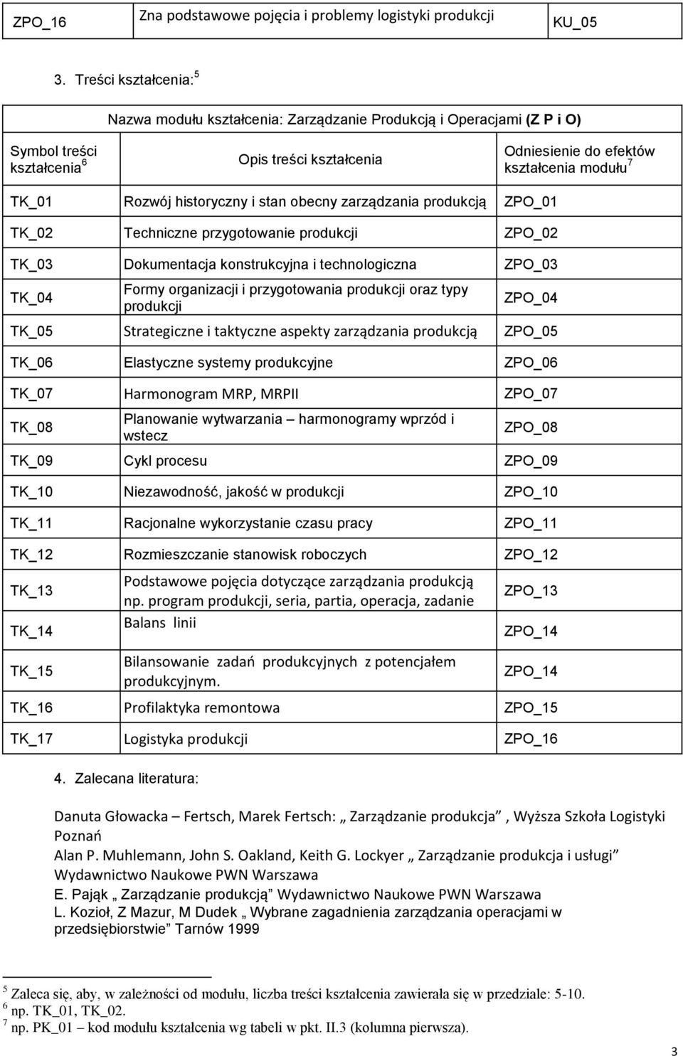 TK_02 Techniczne przygotowanie produkcji ZPO_02 TK_03 Dokumentacja konstrukcyjna i technologiczna ZPO_03 TK_04 Formy organizacji i przygotowania produkcji oraz typy produkcji ZPO_04 TK_05