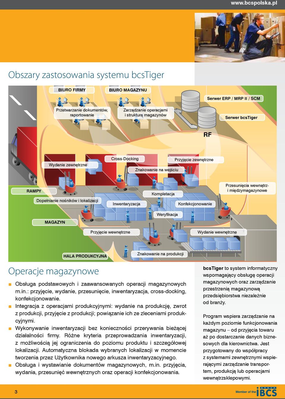 Wydanie zewnętrzne Cross-Docking Znakowanie na wejściu Przyjęcie zewnętrzne RAMPY Dopełnianie nośników i lokalizacji Inwentaryzacja Kompletacja Konfekcjonowanie Przesunięcia wewnątrzi