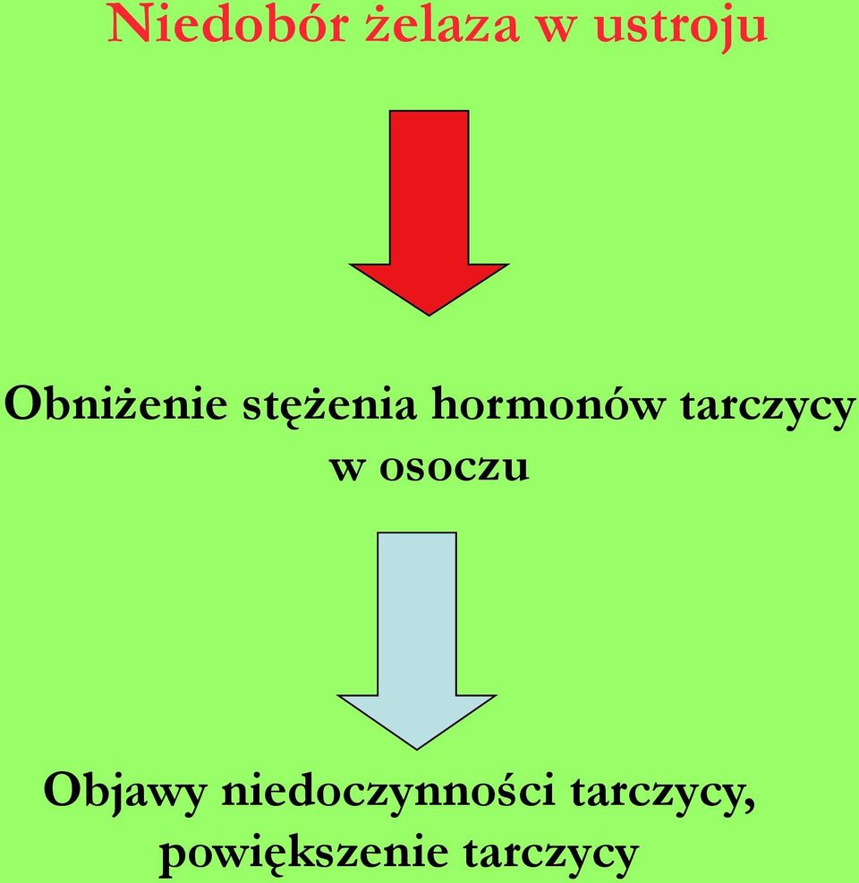 tarczycy w osoczu Objawy