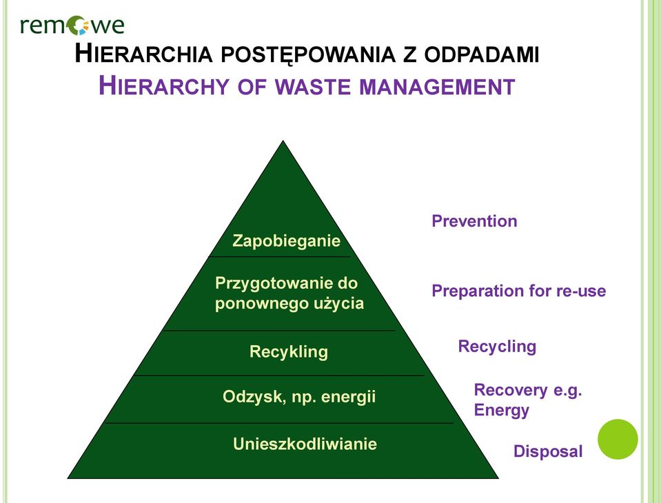 Recykling Odzysk, np.