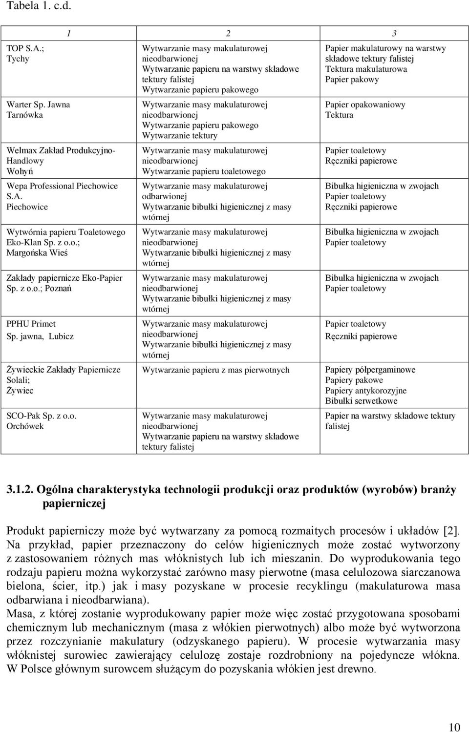 warstwy składowe tektury falistej Wytwarzanie papieru pakowego Wytwarzanie masy makulaturowej nieodbarwionej Wytwarzanie papieru pakowego Wytwarzanie tektury Wytwarzanie masy makulaturowej