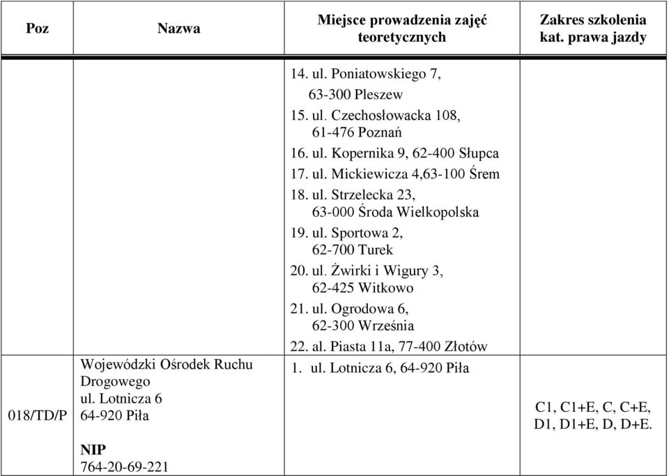 ul. Sportowa 2, 62-700 Turek 20. ul. Żwirki i Wigury 3, 62-425 Witkowo 21. ul. Ogrodowa 6, 62-300 Września 22. al.