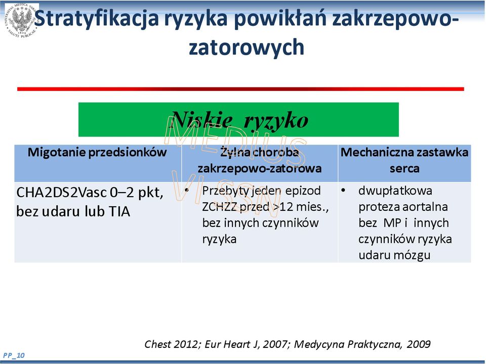 mies., bez innych czynników ryzyka Mechaniczna zastawka serca dwupłatkowa proteza aortalna bez MP i