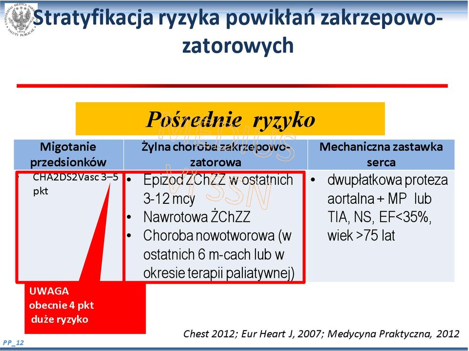 ŻChZZ Choroba nowotworowa (w ostatnich 6 m-cach lub w okresie terapii paliatywnej) Mechaniczna zastawka serca