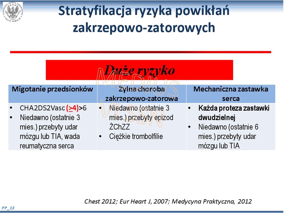 ) przebyty udar mózgu lub TIA, wada reumatyczna serca Żylna choroba zakrzepowo-zatorowa Niedawno ) przebyty epizod