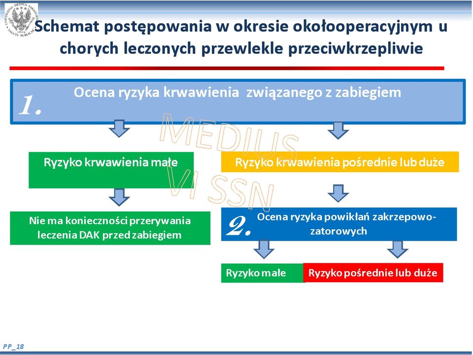 Ocena ryzyka krwawienia związanego z zabiegiem Ryzyko krwawienia małe Ryzyko krwawienia