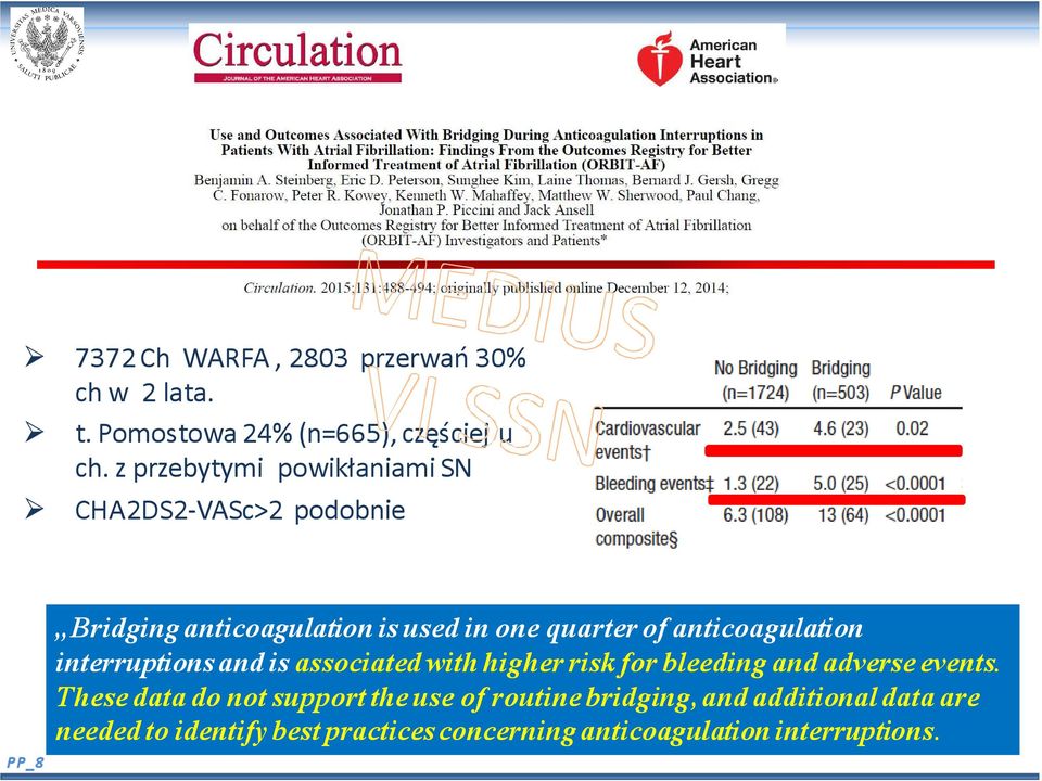 anticoagulation interruptions and is associated with higher risk for bleeding and adverse events.