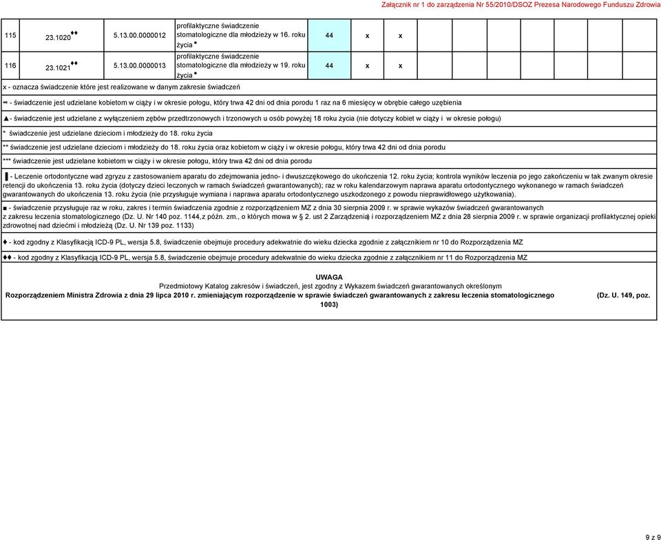 roku 44 x x - świadczenie jest udzielane kobietom w ciąży i w okresie połogu, który trwa 42 dni od dnia porodu 1 raz na 6 miesięcy w obrębie całego uzębienia - świadczenie jest udzielane z