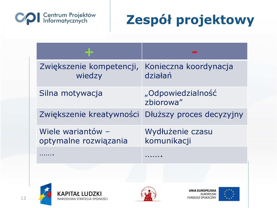 zbiorowa Zwiększenie kreatywności Dłuższy proces decyzyjny