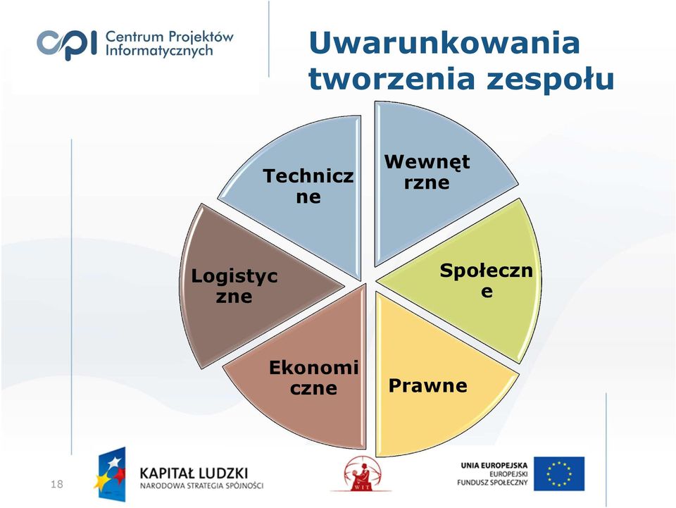 Wewnęt rzne Logistyc zne