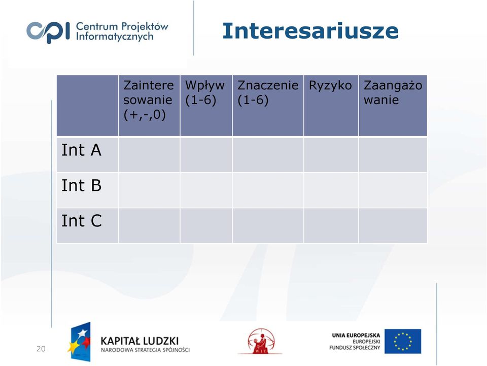 Znaczenie (1-6) Ryzyko