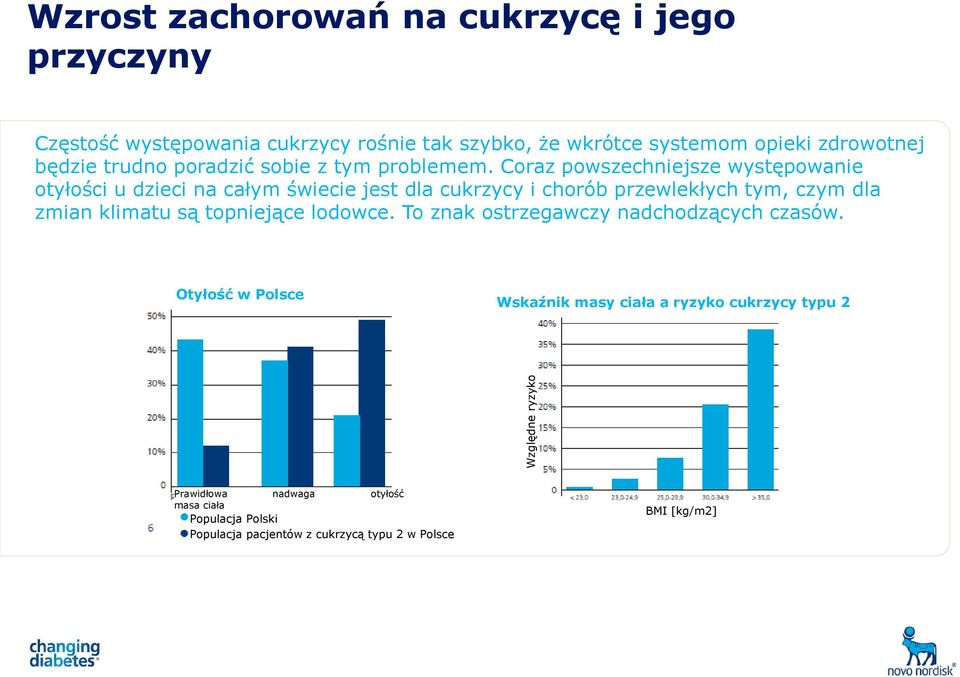 Coraz powszechniejsze występowanie otyłości u dzieci na całym świecie jest dla cukrzycy i chorób przewlekłych tym, czym dla zmian klimatu są