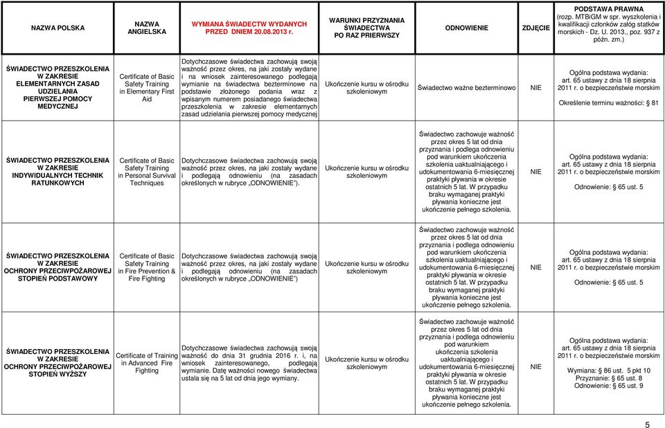 udzielania pierwszej pomocy medycznej INDYWIDUALNYCH TECHNIK RATUNKOWYCH Basic Safety Training in Personal Survival Techniques i podlegają odnowieniu (na zasadach określonych w rubryce ODNOWIE ).