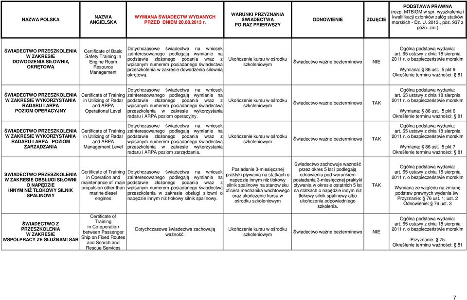 5 pkt 6 WYKORZYSTANIA RADARU I ARPA POZIOM ZARZĄDZANIA in Utilizing of Radar and ARPA Management Level przeszkolenia w zakresie wykorzystania radaru i ARPA poziom zarządzania. Wymiana: 86 ust.