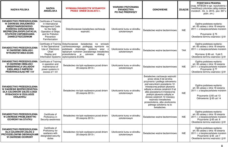 Prevention Familiarization Dotychczasowe świadectwa zachowują ważność.