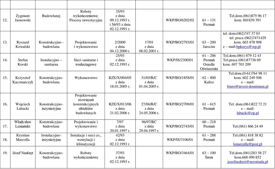 17/01 08.02.2001 r. 31/05/R/C 01.04.2005 r. WKP/BO/6202/02 61 131 WKP/BO/2793/01 63 200 Jarocim WKP/IS/2300/01 61 206 Osiedle Oświecenia WKP/BO/1858/01 62 800 Tel.dom.(061)875 96 17 kom.