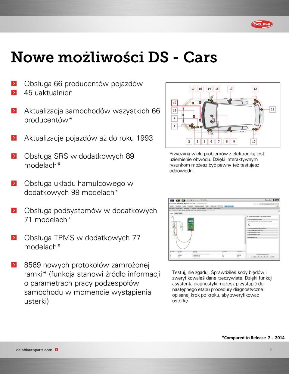 Obsługa układu hamulcowego w dodatkowych 99 modelach* Obsługa podsystemów w dodatkowych 71 modelach* Obsługa TPMS w dodatkowych 77 modelach* 8569 nowych protokołów zamrożonej ramki* (funkcja stanowi