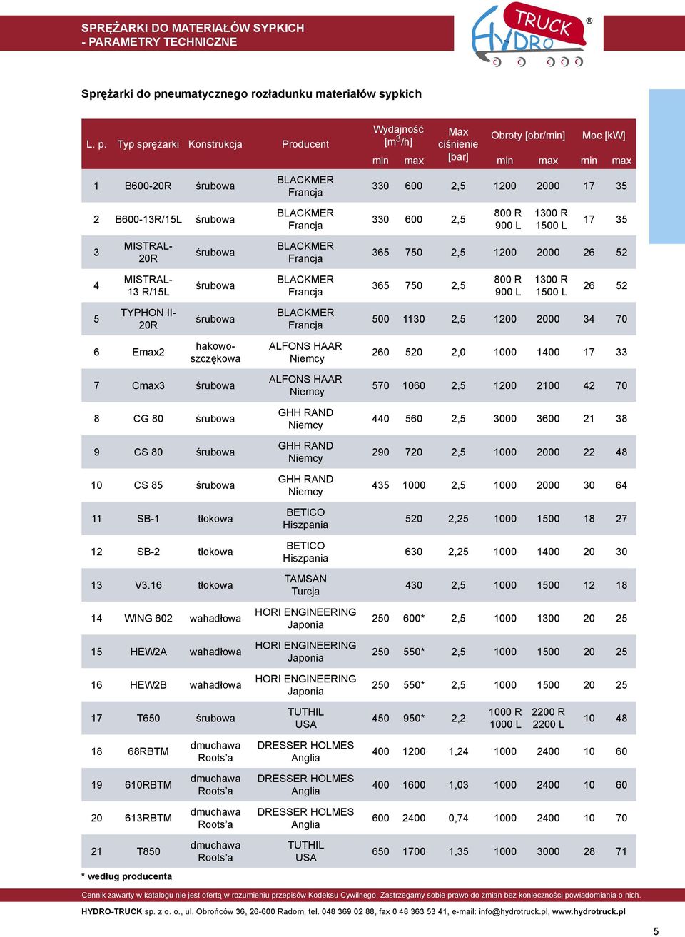 Typ sprężarki Konstrukcja Producent 1 B600-20R śrubowa BLACKMER Francja Wydajność [m 3 /h] Max ciśnienie [bar] Obroty [obr/min] Moc [kw] min max min max min max 330 600 2,5 1200 2000 17 35 2