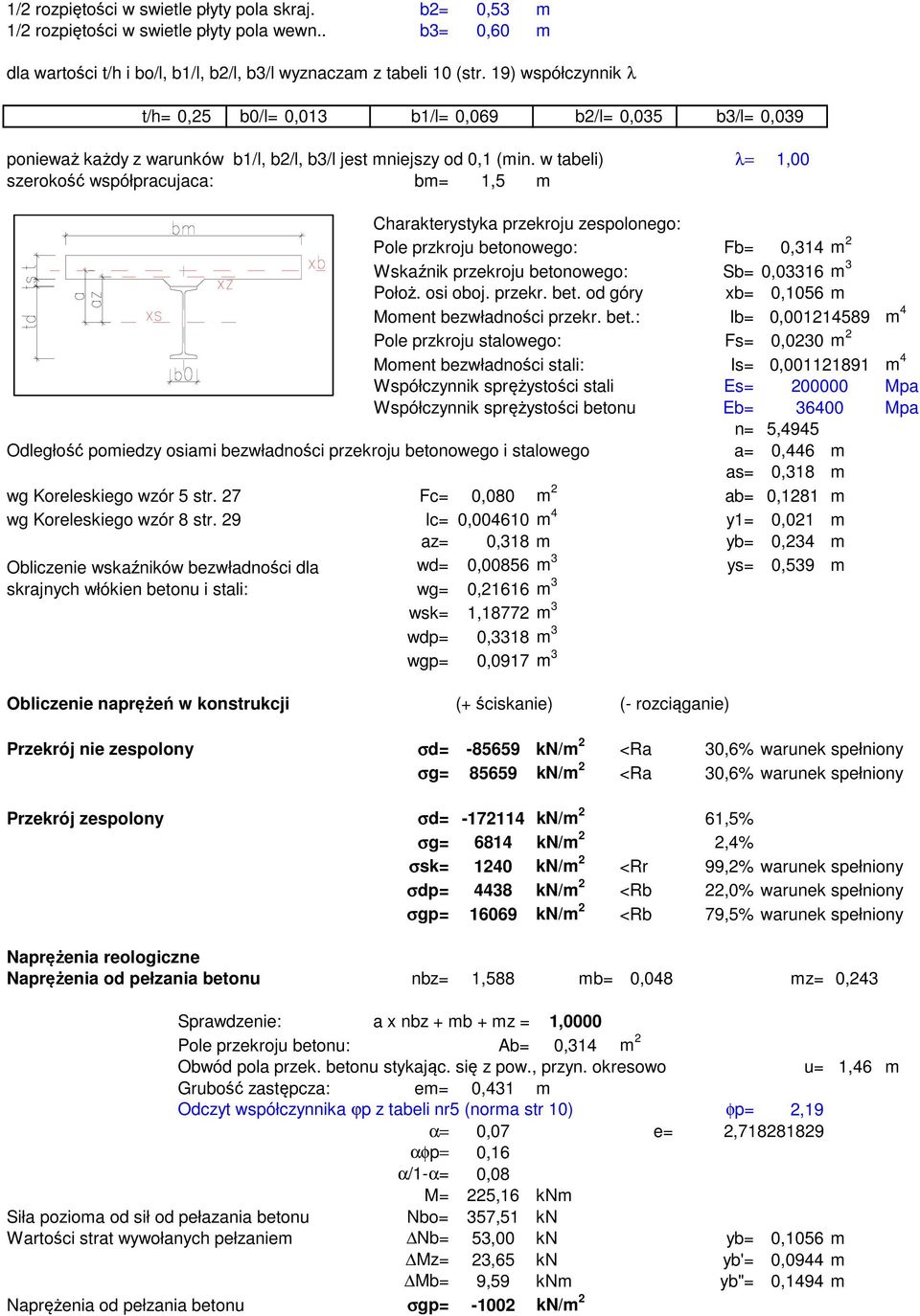 w tabeli) λ= 1,00 szerokość współpracujaca: bm= 1,5 m Charakterystyka przekroju zespolonego: Pole przkroju betonowego: Fb= 0,314 m 2 Wskaźnik przekroju betonowego: Sb= 0,03316 m 3 Położ. osi oboj.