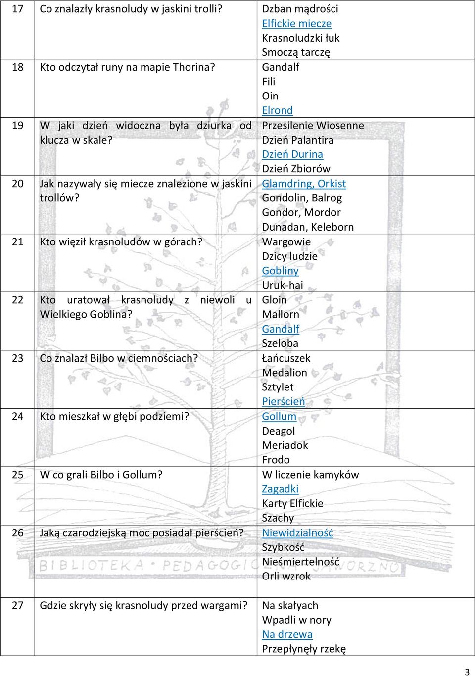 Przesilenie Wiosenne Dzień Palantira Dzień Durina Dzień Zbiorów Glamdring, Orkist Gondolin, Balrog Gondor, Mordor Dunadan, Keleborn 21 Kto więził krasnoludów w górach?