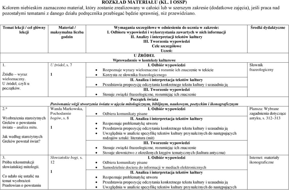 przebiegać będzie sprawniej, niż przewidziano. Temat lekcji / cel główny lekcji. Źródło wyraz wieloznaczny. U źródeł, czyli u początków. 2.