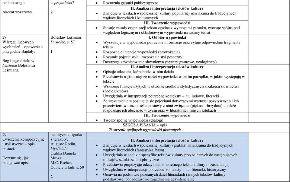 59 2 Rozróżnia gatunki publicystyczne Znajduje w tekstach współczesnej kultury popularnej nawiązania do tradycyjnych wątków literackich i kulturowych Stosuje zasady organizacji zgodne z wymogami