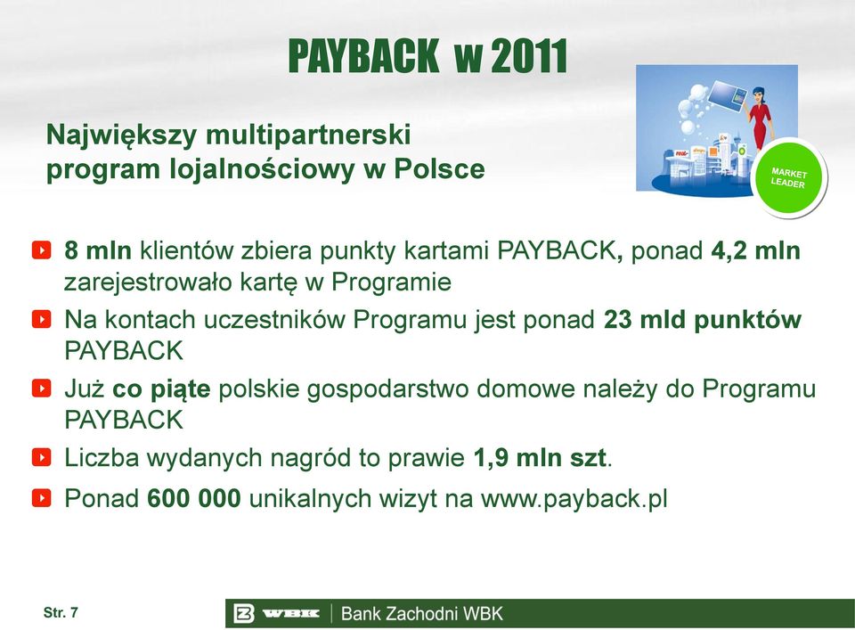 Programu jest ponad 23 mld punktów PAYBACK Już co piąte polskie gospodarstwo domowe należy do