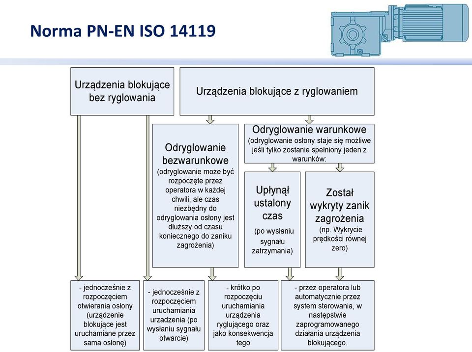 Upłynął ustalony czas (po wysłaniu sygnału zatrzymania) Został wykryty zanik zagrożenia (np.