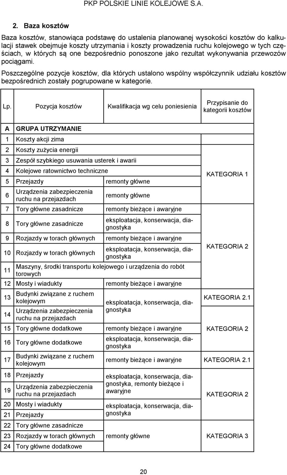 Poszczególne pozycje kosztów, dla których ustalono wspólny współczynnik udziału kosztów bezpośrednich zostały pogrupowane w kategorie. Lp.