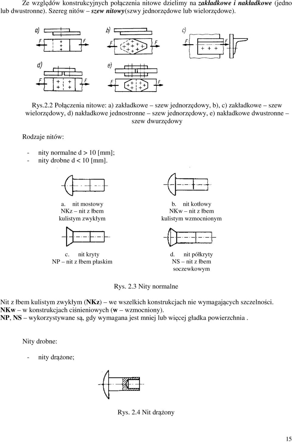 normalne d > 10 [mm]; - nity drobne d < 10 [mm]. a. nit mostowy NKz nit z łbem kulistym zwykłym b. nit kotłowy NKw nit z łbem kulistym wzmocnionym c. nit kryty NP nit z łbem płaskim d.