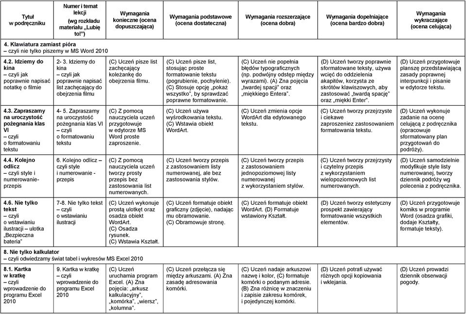 pisze list, stosując proste formatowanie tekstu (pogrubienie, pochylenie). (C) Stosuje opcję pokaż wszystko, by sprawdzać poprawne formatowanie. nie popełnia błędów typograficznych (np.