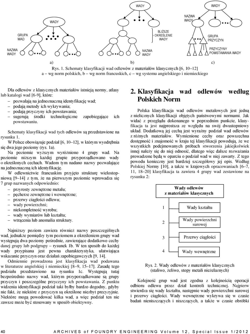 klasycznych materiałów istnieją normy, atlasy lub katalogi wad [6-9], które: pozwalają na jednoznaczną identyfikację wad; podają metody ich wykrywania; podają przyczyny ich powstawania; sugerują