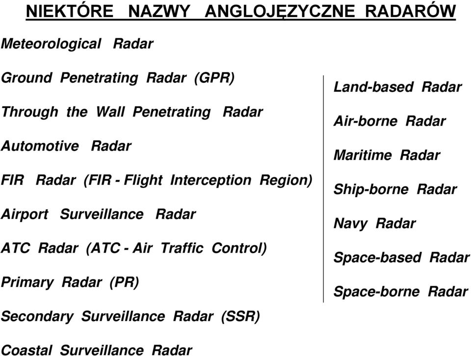 Radar (ATC - Air Traffic Control) Primary Radar (PR) Secondary Surveillance Radar (SSR) Land-based Radar
