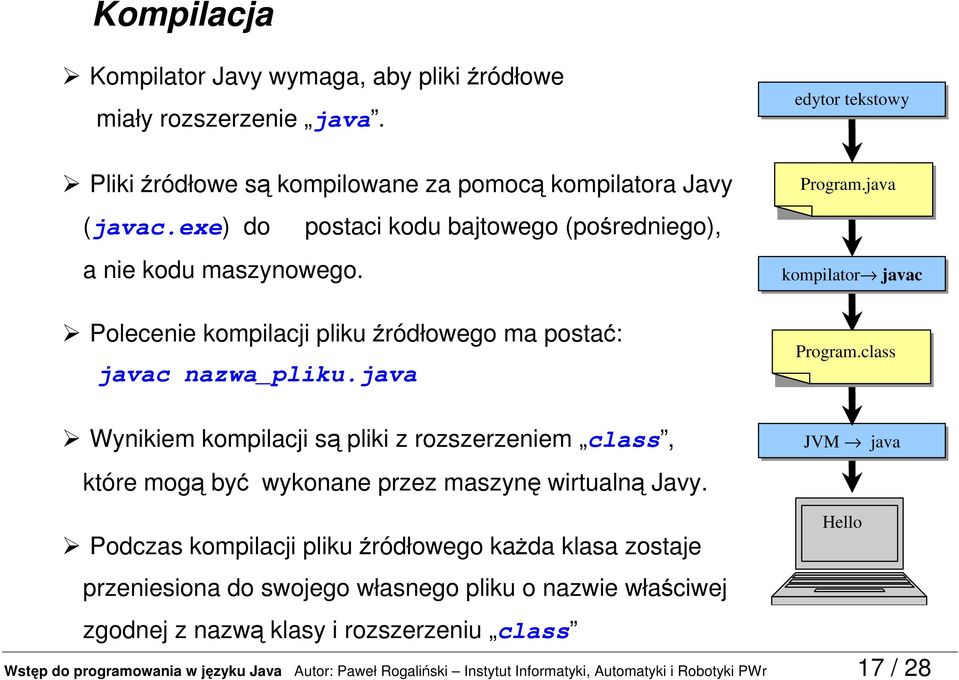 java Wynikiem kompilacji są pliki z rozszerzeniem class, edytor tekstowy Program.java kompilator javac Program.class JVM java które mogą być wykonane przez maszynę wirtualną Javy.