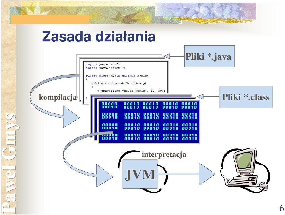 java kompilacja