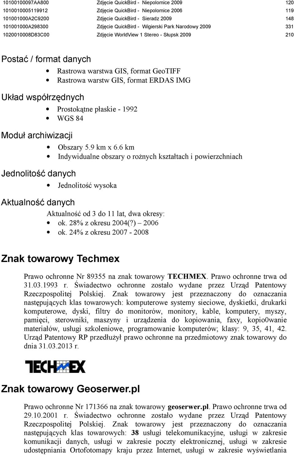 warstwa GIS, format GeoTIFF Rastrowa warstw GIS, format ERDAS IMG Prostokątne płaskie - 1992 WGS 84 Obszary 5.9 km x 6.