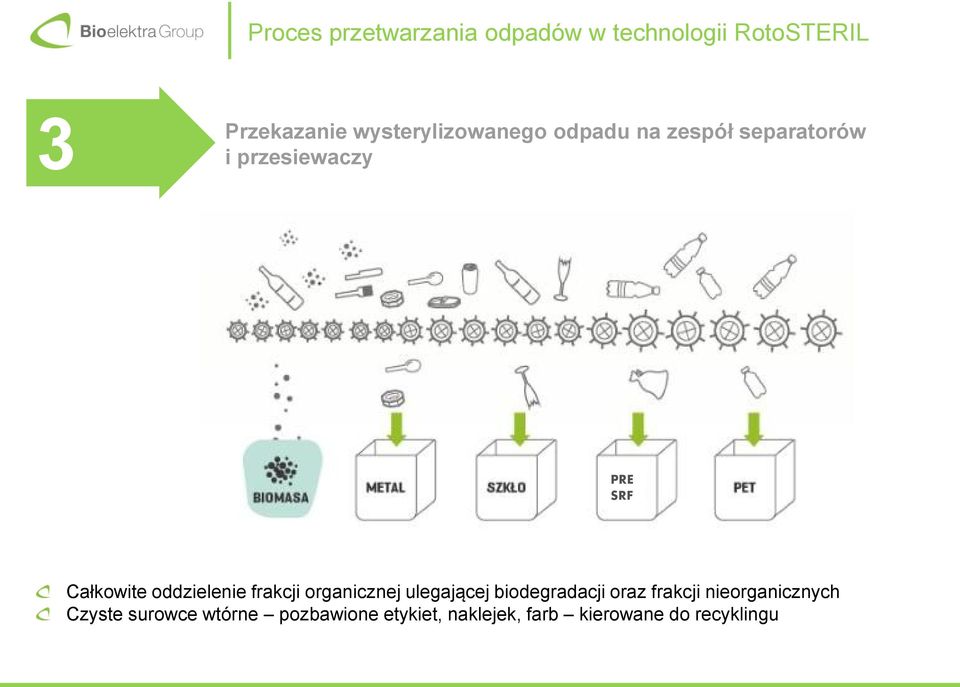 Całkowite oddzielenie frakcji organicznej ulegającej biodegradacji oraz