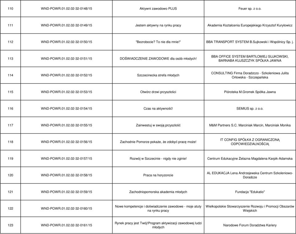 BBA OFFICE SYSTEM BARTŁOMIEJ SUJKOWSKI, BARNABA KUJSZCZYK SPÓŁKA JAWNA 114 WND-POWR.01.02.
